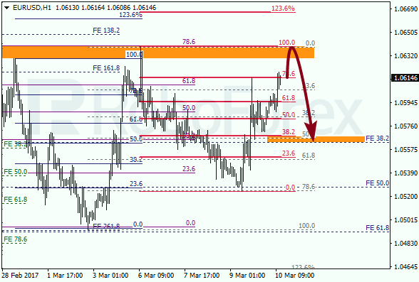 Анализ по Фибоначчи для EUR USD "Евро доллар" на 10 марта 2017
