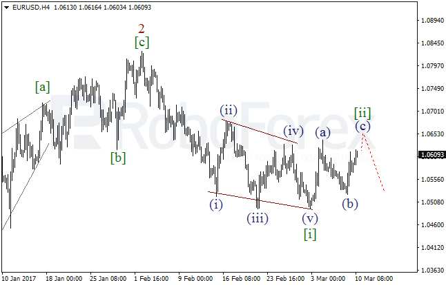 Обзор по волновому анализу EUR/USD на 10 марта 2017