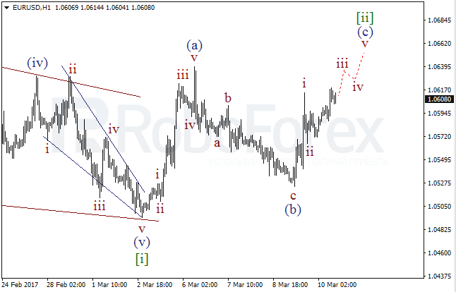 Обзор по волновому анализу EUR/USD на 10 марта 2017