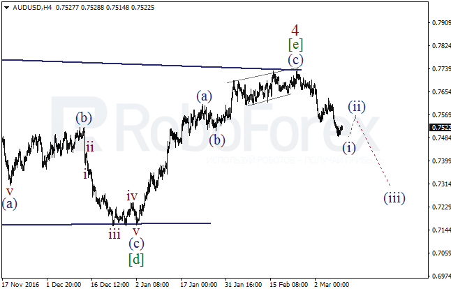 Обзор по волновому анализу AUD/USD на 10 марта 2017