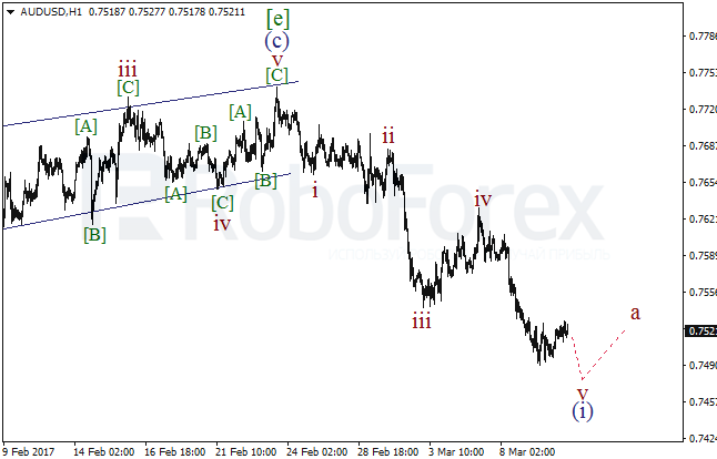 Обзор по волновому анализу AUD/USD на 10 марта 2017