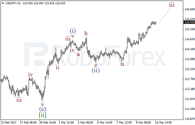 Обзор по волновому анализу USD/JPY на 10 марта 2017