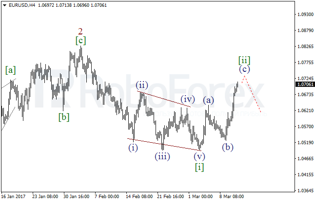 Обзор по волновому анализу EUR/USD на 13 марта 2017