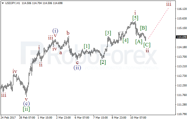 Обзор по волновому анализу USD/JPY на 13 марта 2017