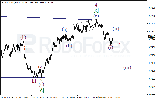Обзор по волновому анализу AUD/USD на 13 марта 2017