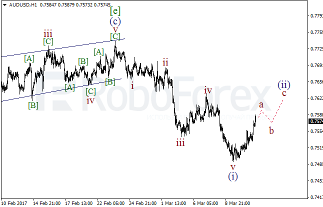 Обзор по волновому анализу AUD/USD на 13 марта 2017