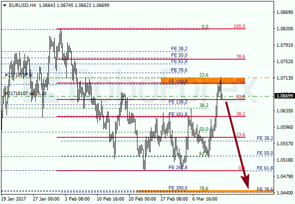 Анализ по Фибоначчи для EUR USD "Евро доллар" на 13 марта 2017