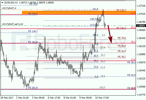 Анализ по Фибоначчи для EUR USD "Евро доллар" на 13 марта 2017