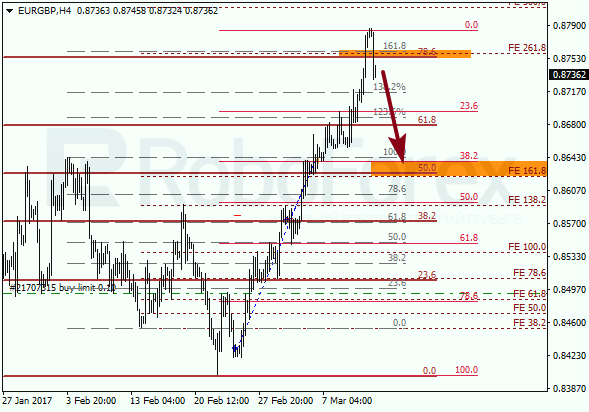 Анализ по Фибоначчи для EUR GBP "Евро к британскому фунту" на 13 марта 2017