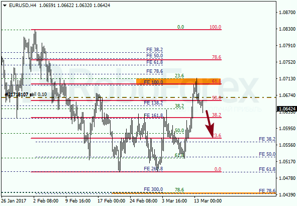 Анализ по Фибоначчи для EUR USD "Евро доллар" на 14 марта 2017
