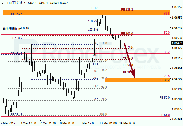 Анализ по Фибоначчи для EUR USD "Евро доллар" на 14 марта 2017