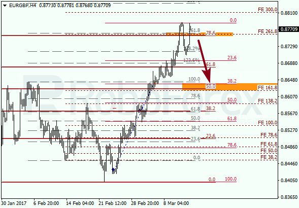 Анализ по Фибоначчи для EUR GBP "Евро к британскому фунту" на 14 марта 2017