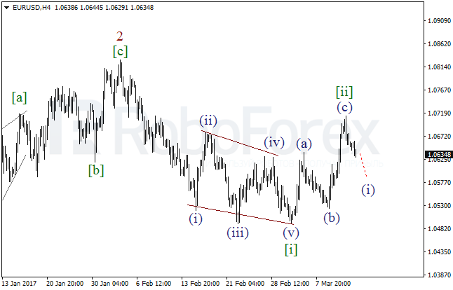 Обзор по волновому анализу EUR/USD на 14 марта 2017