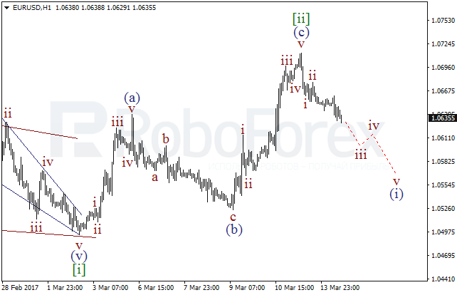 Обзор по волновому анализу EUR/USD на 14 марта 2017