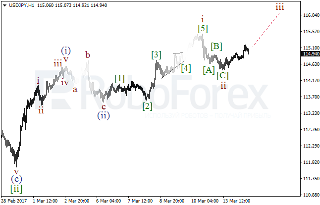 Обзор по волновому анализу USD/JPY на 14 марта 2017