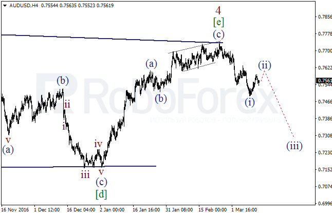 Обзор по волновому анализу AUD/USD на 14 марта 2017
