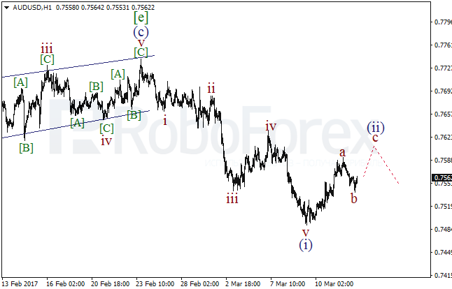 Обзор по волновому анализу AUD/USD на 14 марта 2017