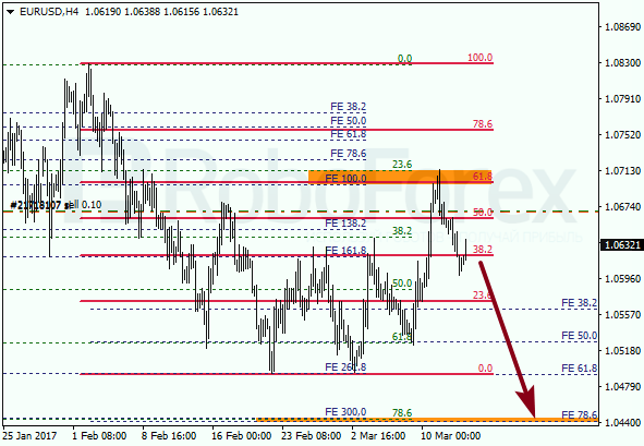Анализ по Фибоначчи для EUR USD "Евро доллар" на 15 марта 2017