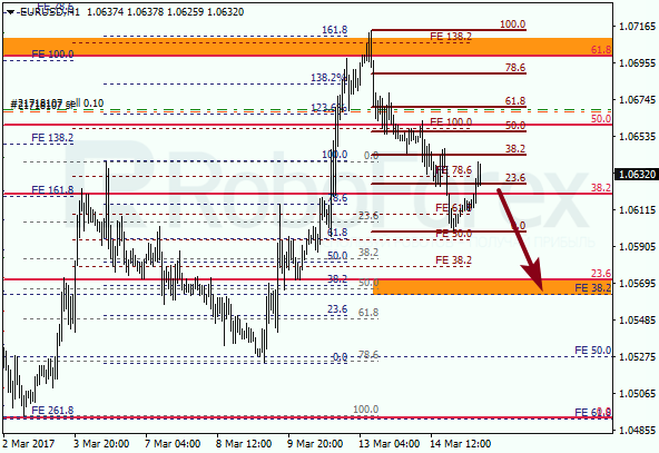 Анализ по Фибоначчи для EUR USD "Евро доллар" на 15 марта 2017
