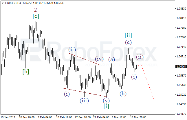 Обзор по волновому анализу EUR/USD на 15 марта 2017