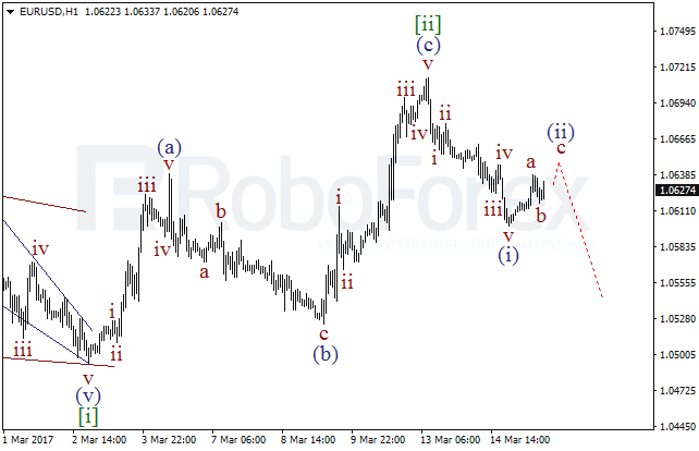 Обзор по волновому анализу EUR/USD на 15 марта 2017