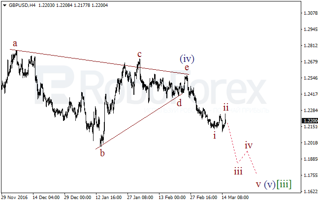 Обзор по волновому анализу GBP/USD на 15 марта 2017