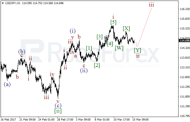 Обзор по волновому анализу USD/JPY на 15 марта 2017