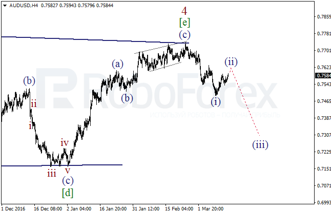 Обзор по волновому анализу AUD/USD на 15 марта 2017