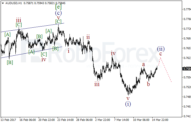 Обзор по волновому анализу AUD/USD на 15 марта 2017