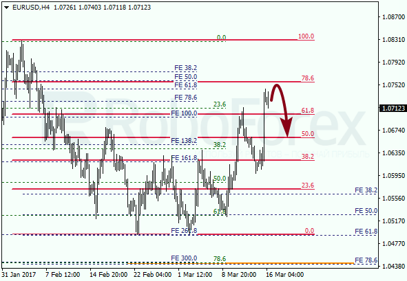 Анализ по Фибоначчи для EUR USD "Евро доллар" на 16 марта 2017