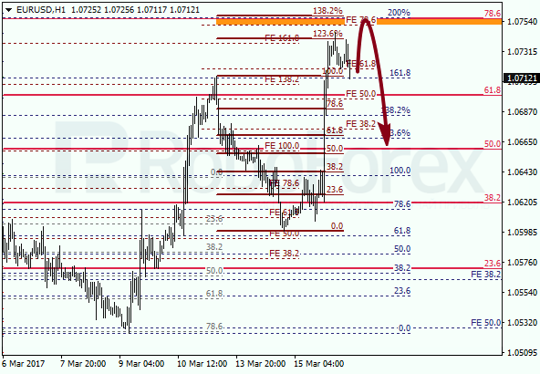 Анализ по Фибоначчи для EUR USD "Евро доллар" на 16 марта 2017