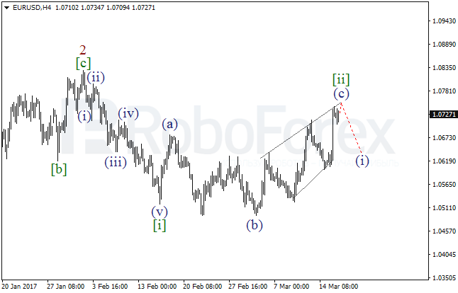 Обзор по волновому анализу EUR/USD на 16 марта 2017