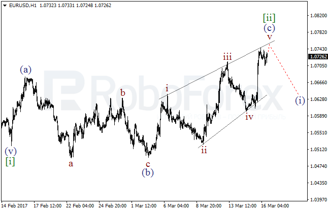 Обзор по волновому анализу EUR/USD на 16 марта 2017