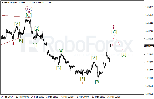 Обзор по волновому анализу GBP/USD на 16 марта 2017