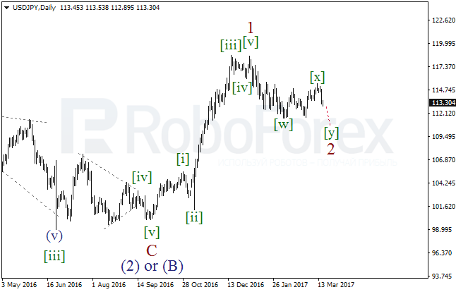 Обзор по волновому анализу USD/JPY на 16 марта 2017