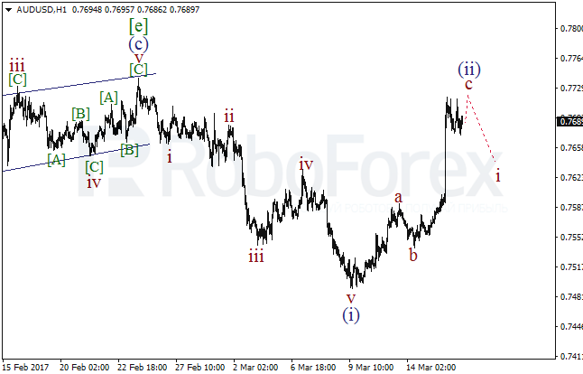Обзор по волновому анализу AUD/USD на 16 марта 2017
