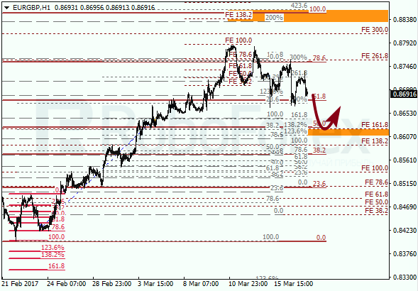 Анализ по Фибоначчи для EUR GBP "Евро к британскому фунту" на 17 марта 2017