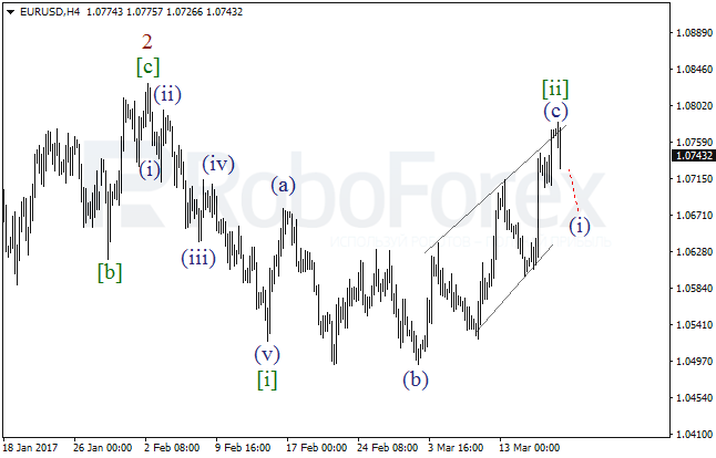 Обзор по волновому анализу EUR/USD на 17 марта 2017