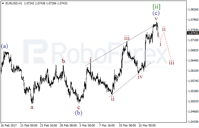 Обзор по волновому анализу EUR/USD на 17 марта 2017
