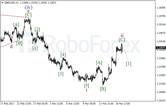 Обзор по волновому анализу GBP/USD на 17 марта 2017