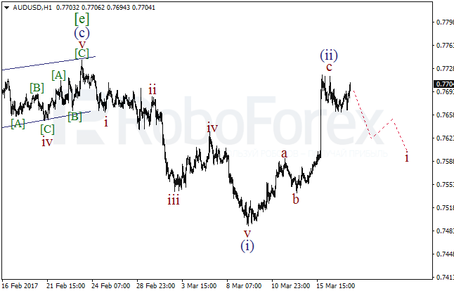 Обзор по волновому анализу AUD/USD на 17 марта 2017