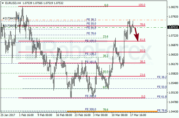 Анализ по Фибоначчи для EUR USD "Евро доллар" на 20 марта 2017