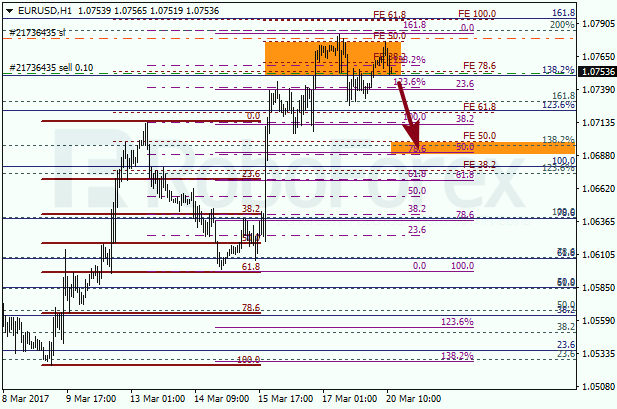 Анализ по Фибоначчи для EUR USD "Евро доллар" на 20 марта 2017