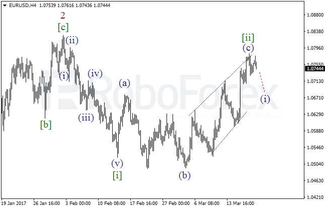 Обзор по волновому анализу EUR/USD на 20 марта 2017