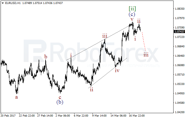 Обзор по волновому анализу EUR/USD на 20 марта 2017