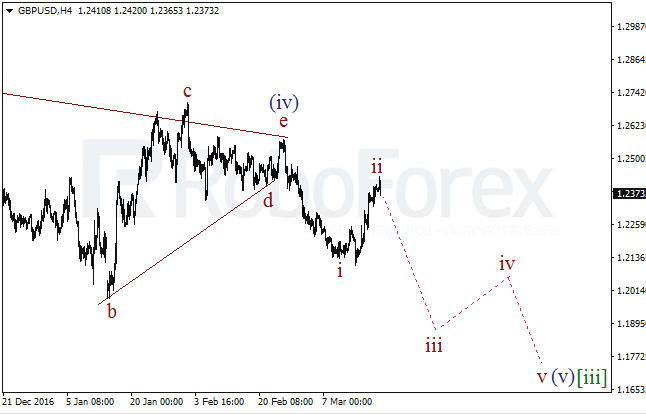 Обзор по волновому анализу GBP/USD на 20 марта 2017