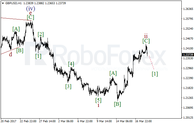Обзор по волновому анализу GBP/USD на 20 марта 2017