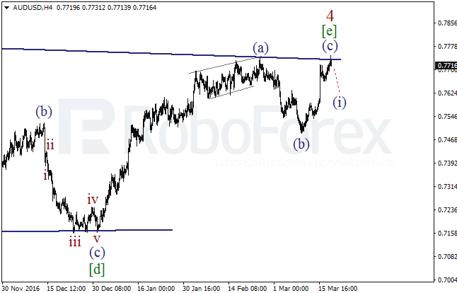 Обзор по волновому анализу AUD/USD на 20 марта 2017