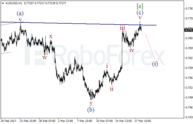 Обзор по волновому анализу AUD/USD на 20 марта 2017