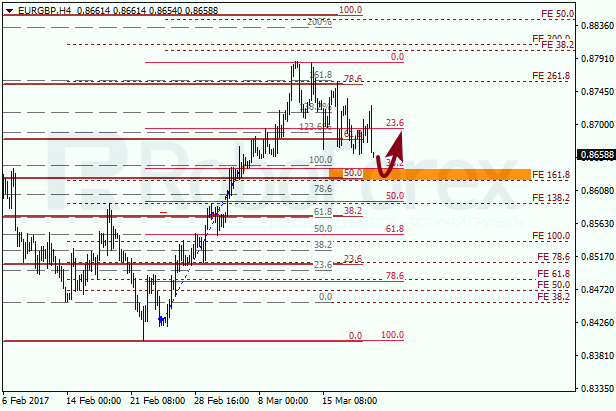 Анализ по Фибоначчи для EUR GBP "Евро к британскому фунту" на 21 марта 2017